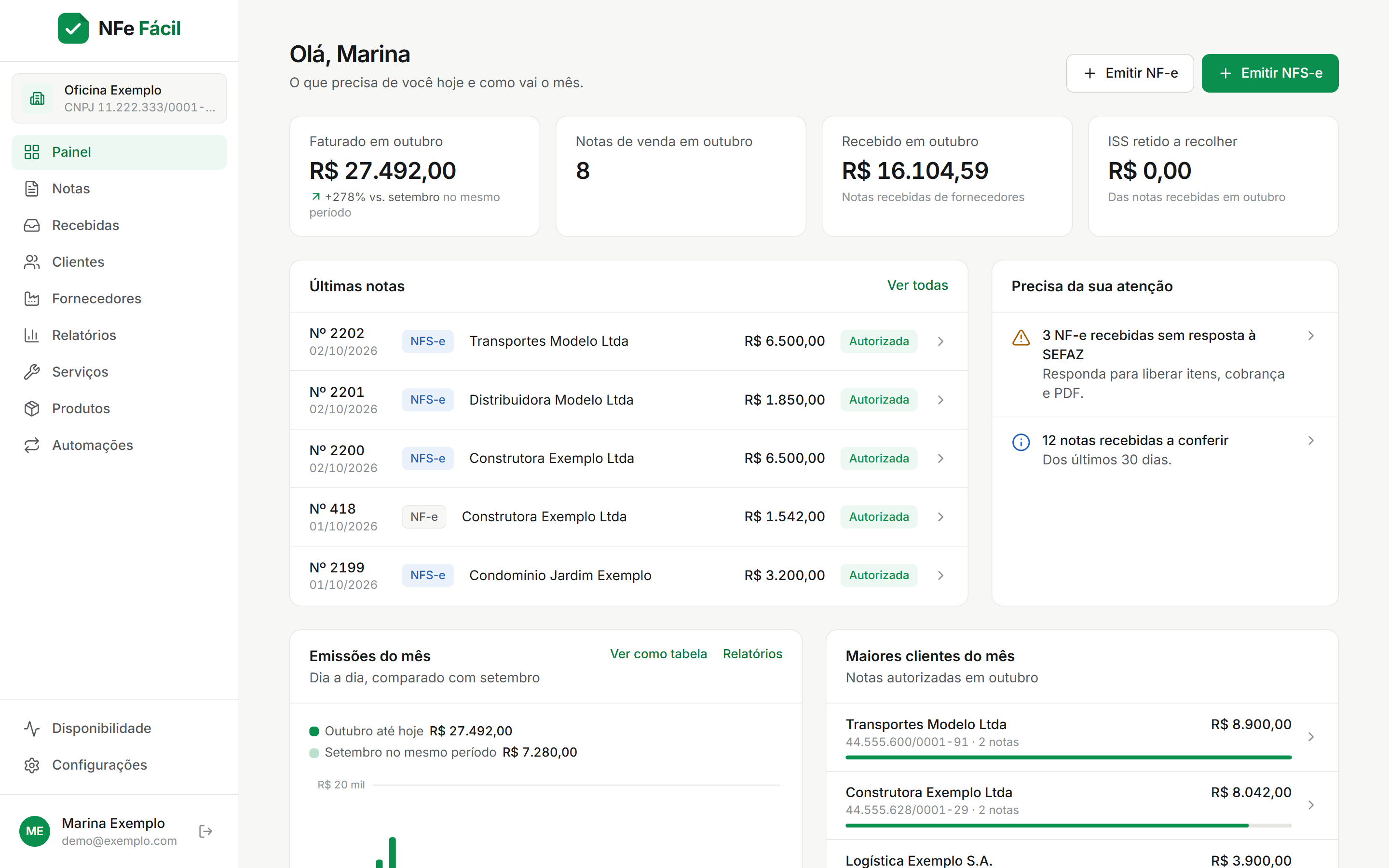 Painel do NFe Fácil com faturamento do mês, últimas notas, avisos e maiores clientes